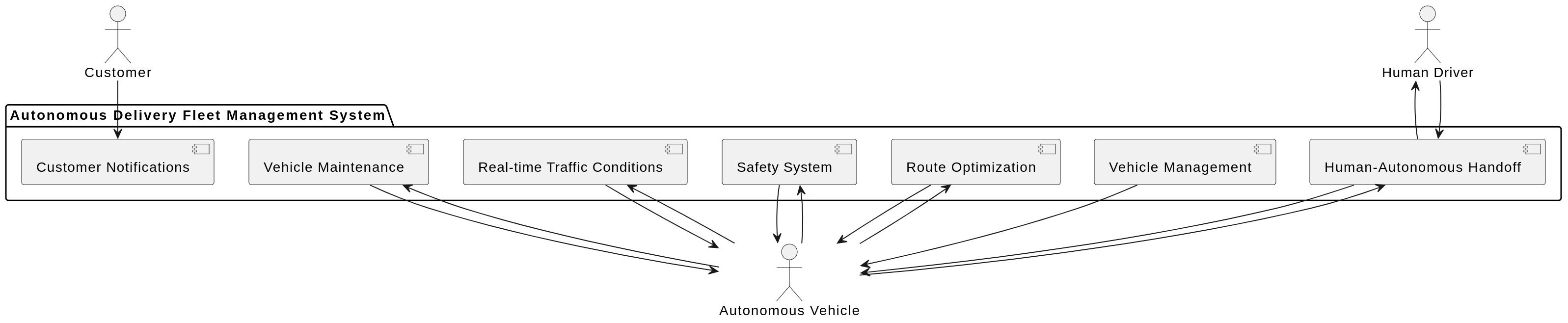Architecture Diagram
